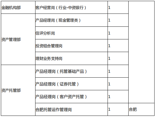 岗位2