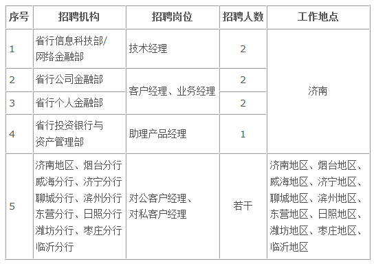 岗位信息