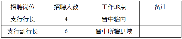 招聘岗位