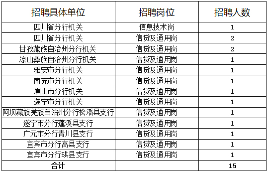 招聘岗位