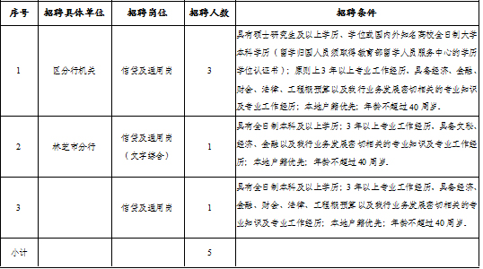 招聘岗位