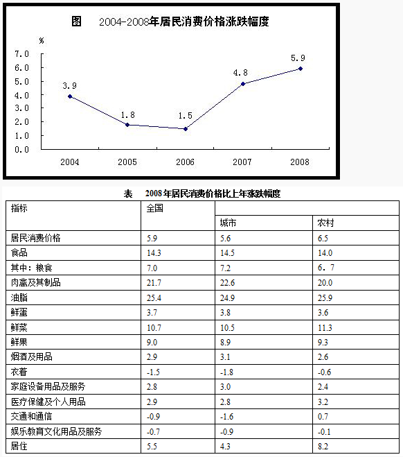 资料