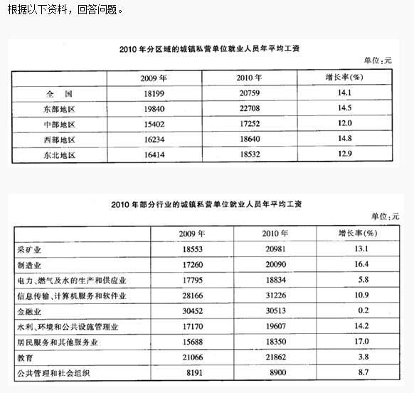 2020银行校园考试资料分析精选练习题（1）