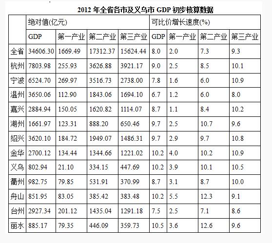 2020银行校园考试资料分析精选练习题（3）