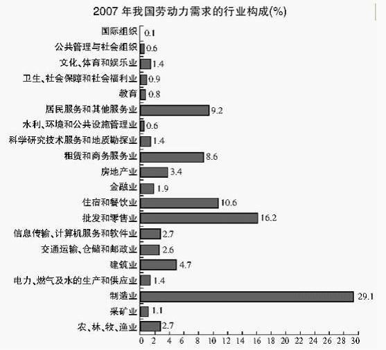 2020银行校园考试资料分析精选练习题（33）