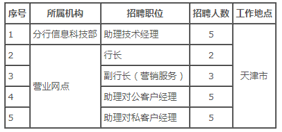 招聘岗位