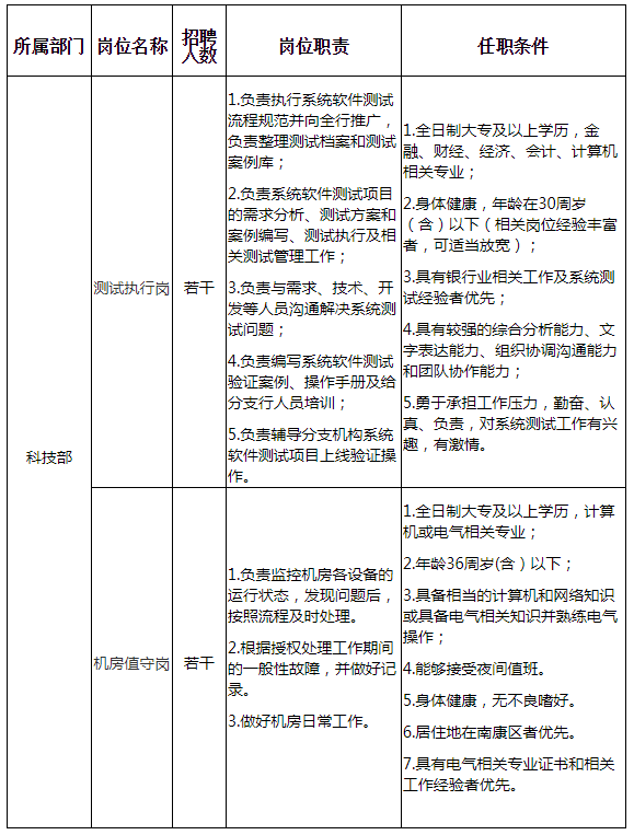 招聘岗位