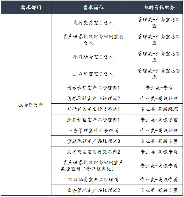 招聘岗位