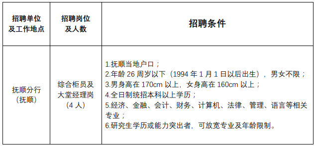 招聘岗位及要求