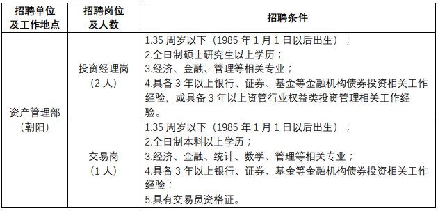 招聘岗位