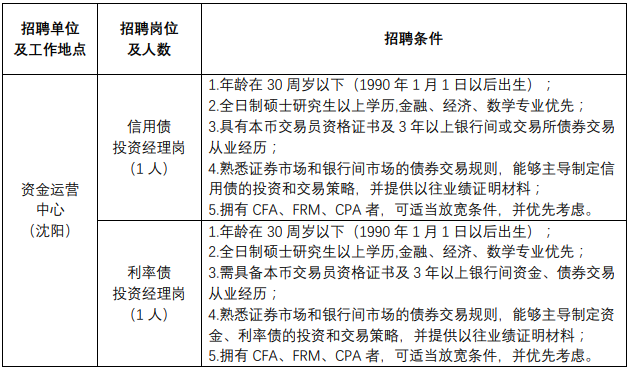 招聘岗位