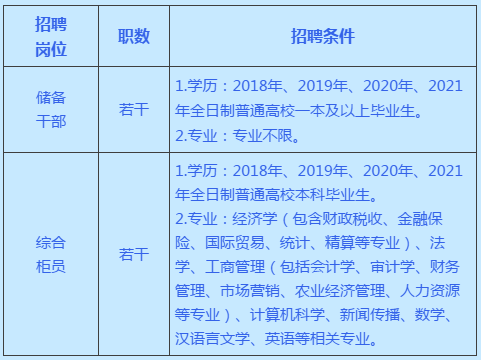 招聘岗位