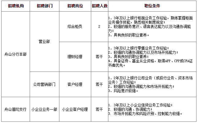 招聘岗位