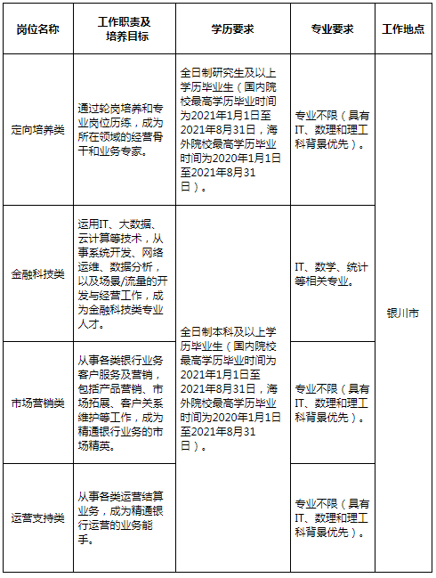 招聘岗位