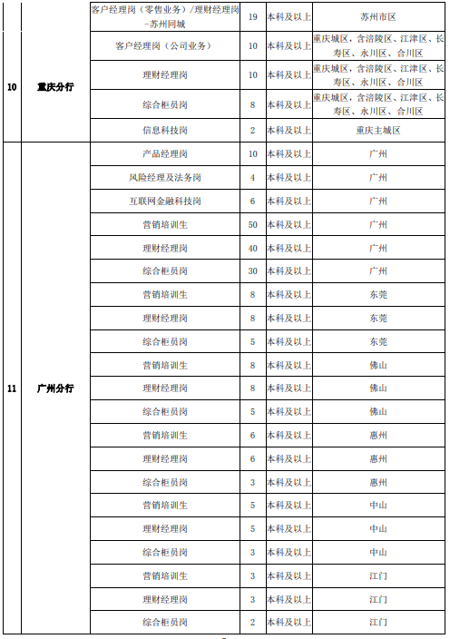 招聘岗位