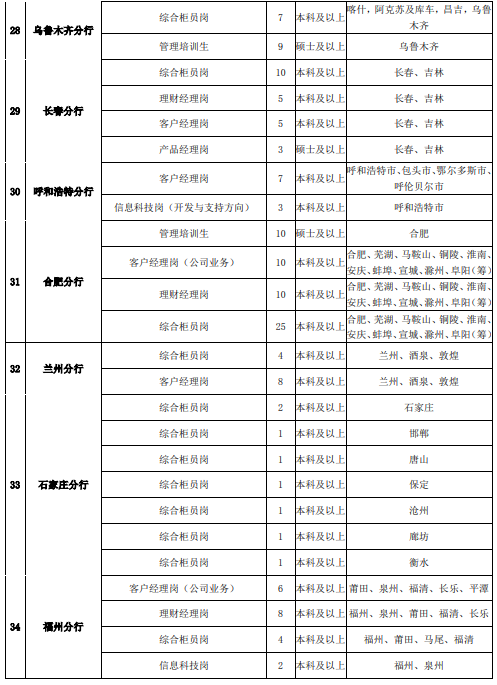 招聘岗位