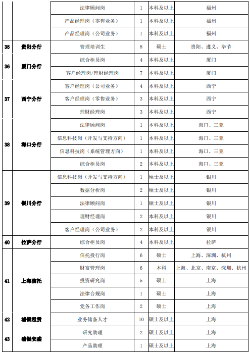 招聘岗位