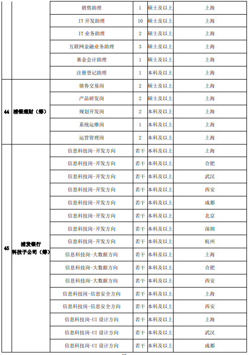 招聘岗位