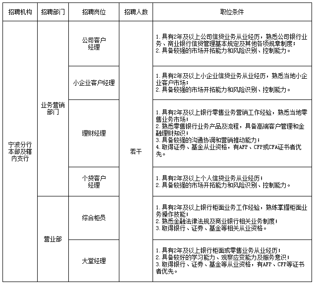 招聘岗位