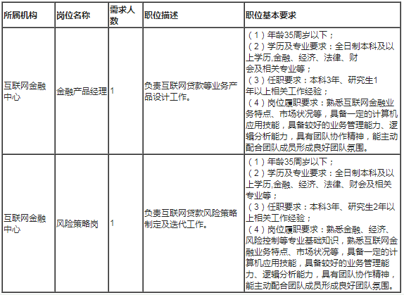 招聘岗位