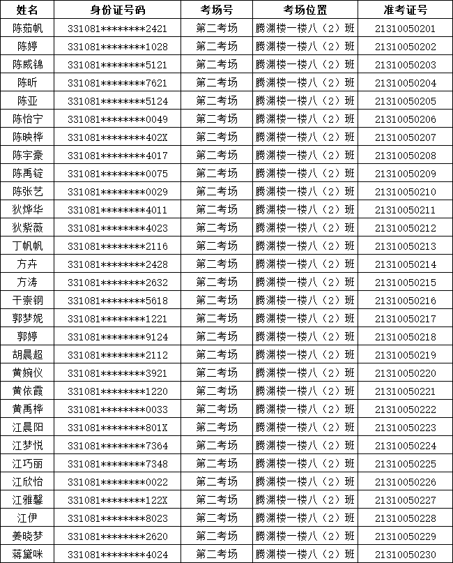 2021年温岭农商银行新员工（综合柜员）招聘笔试通知