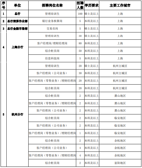 招聘岗位