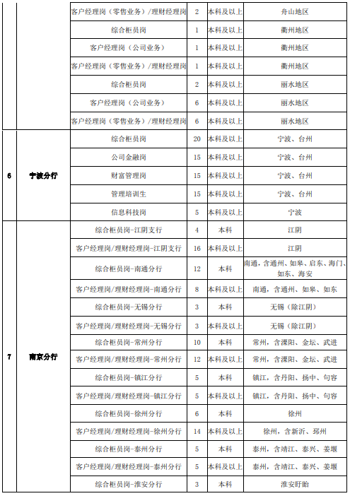 招聘岗位