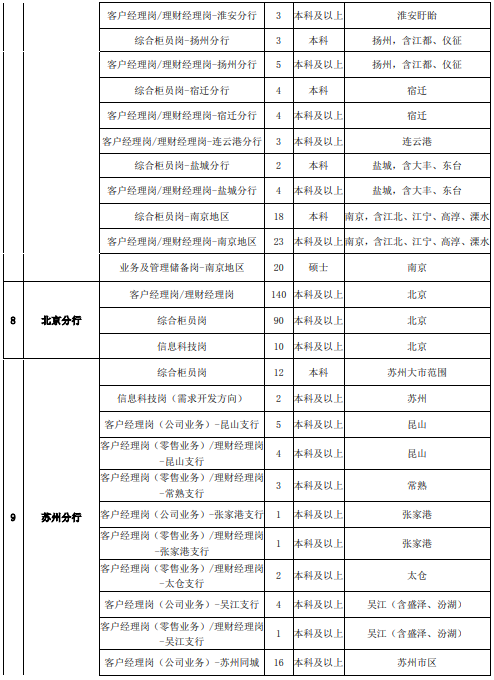 招聘岗位