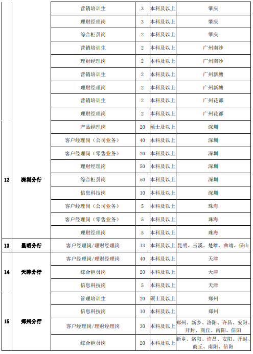 招聘岗位