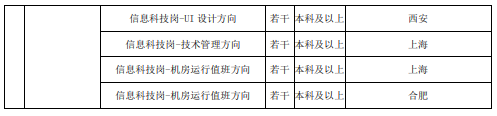 招聘岗位