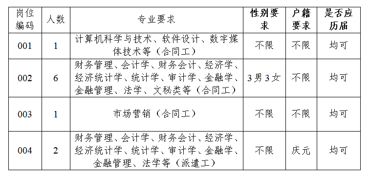 招聘