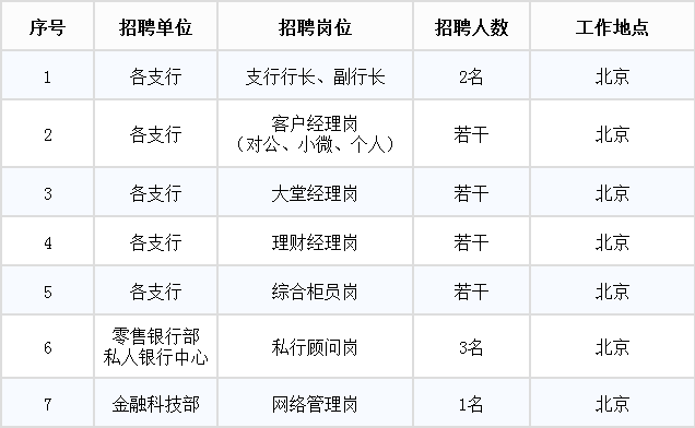 招聘