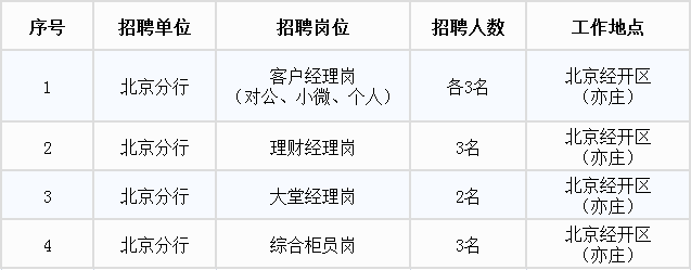 招聘