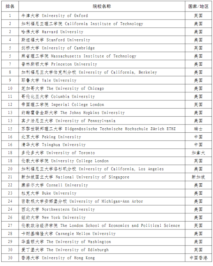 学校