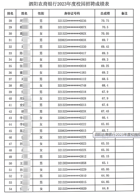 笔试成绩