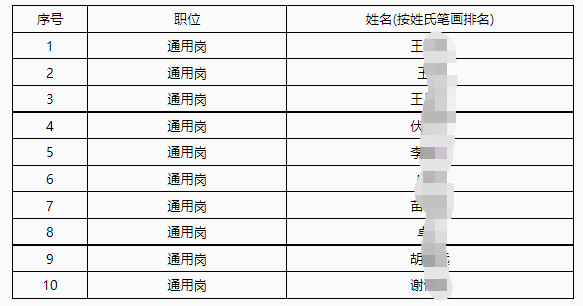 拟录用名单