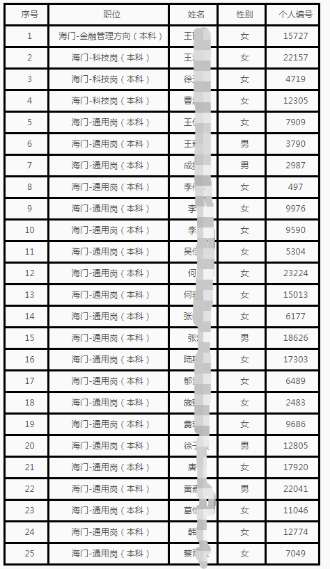 海门农商行人员名单