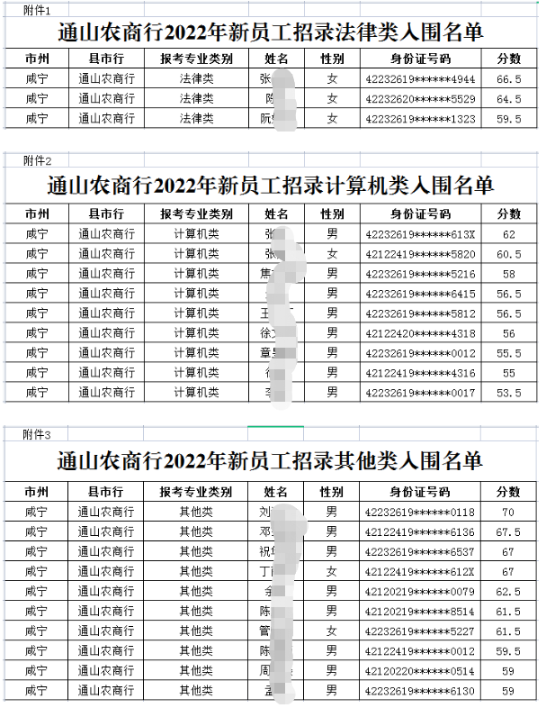 入围