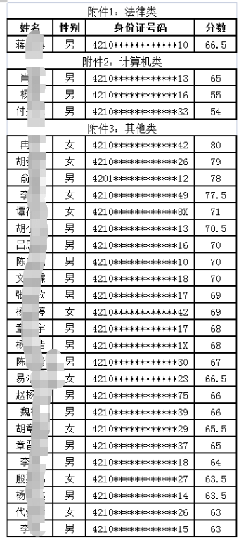 入围