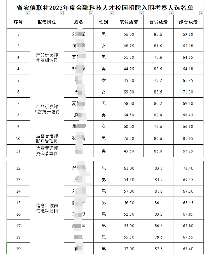 人选名单