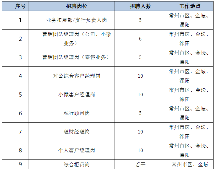 招聘岗位