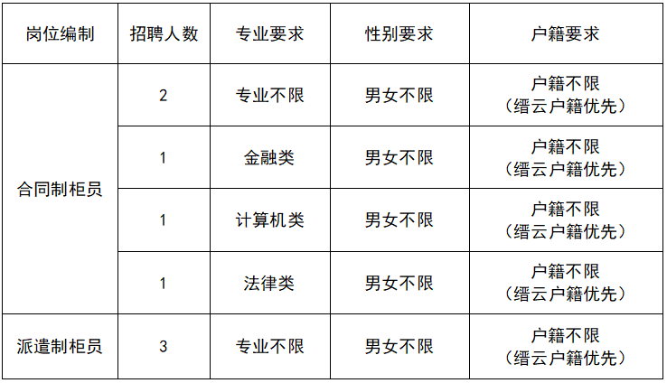 招聘计划