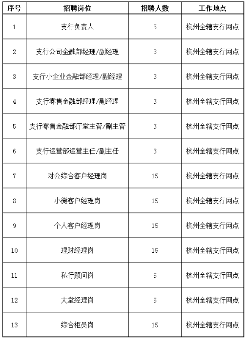 招聘岗位