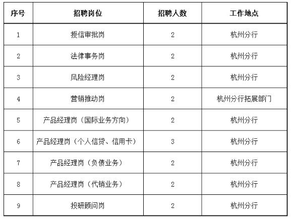 招聘岗位