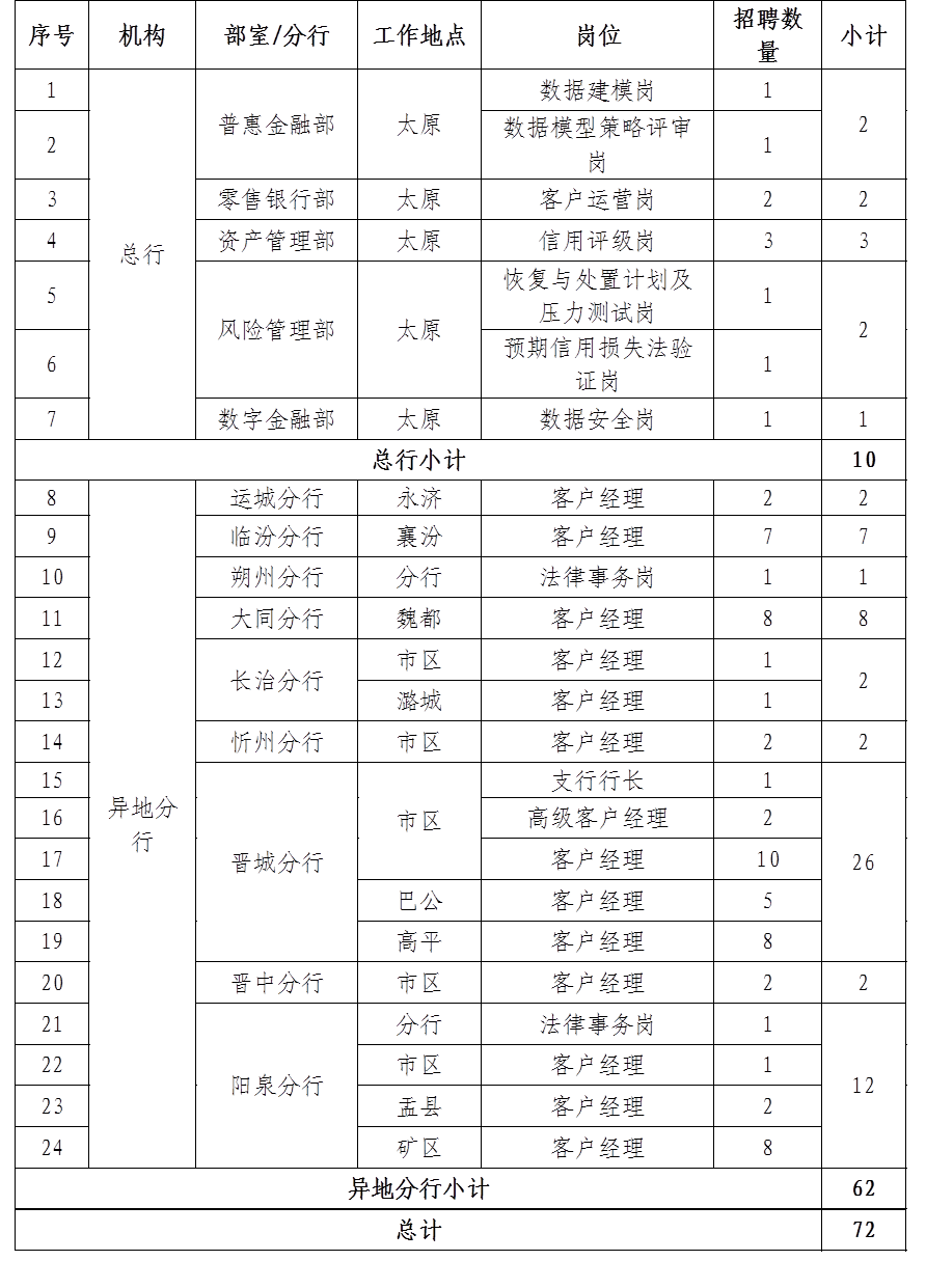 招聘岗位