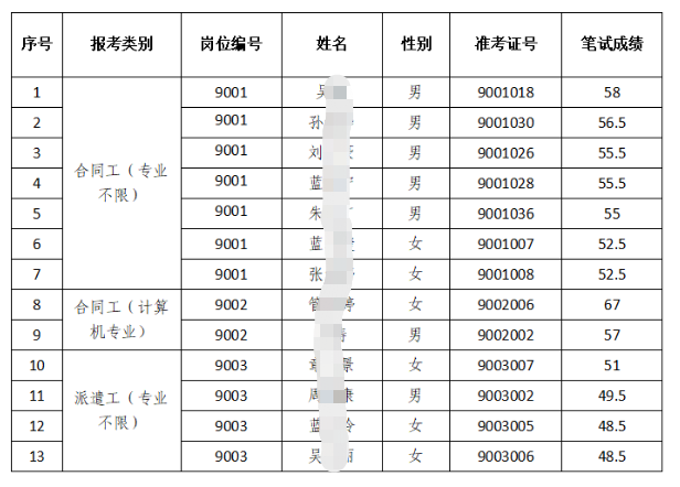 入围名单