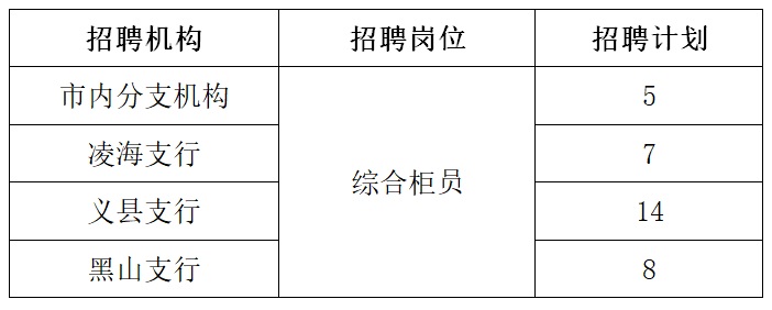 招聘岗位