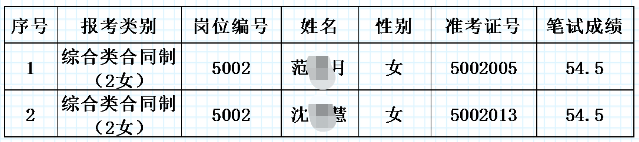 面试名单