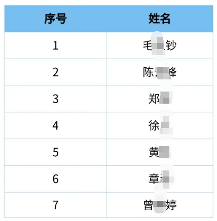 招聘岗位