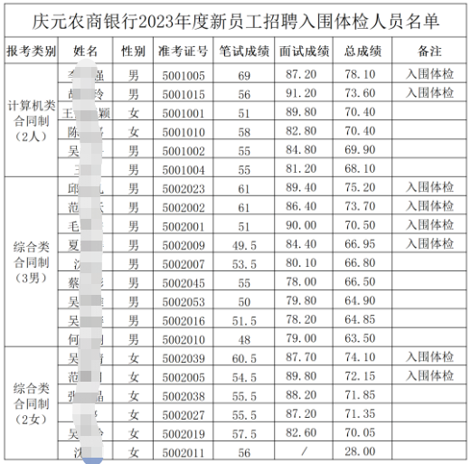 入围名单